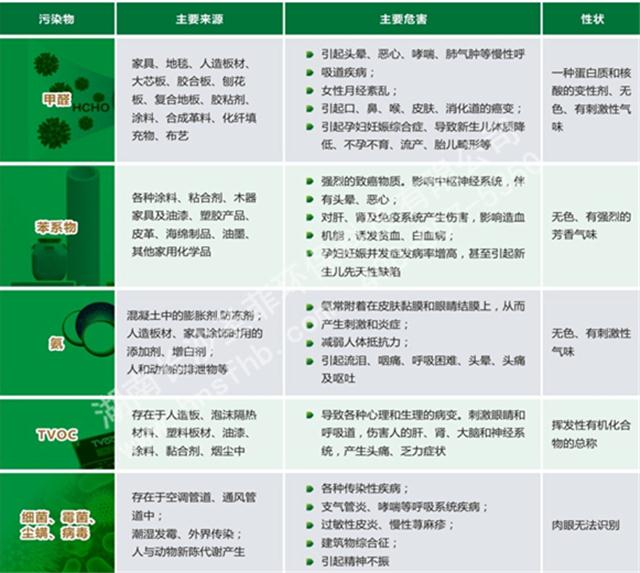 甲醛的来源