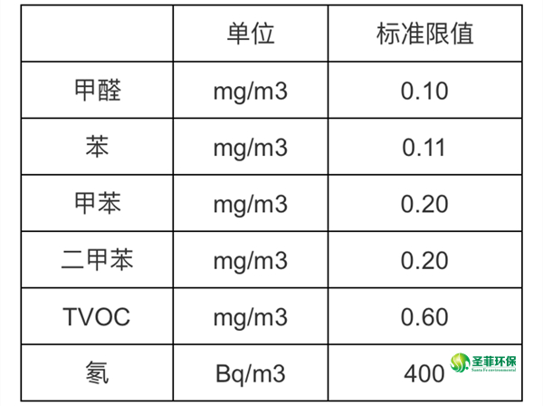 国家甲醛检测标准