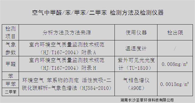 室内空气检测