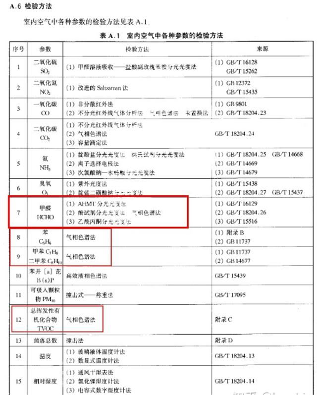 长沙CMA甲醛检测公司